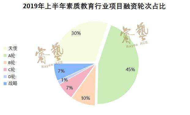 概念项目天使投资正常占比 概念项目天使投资正常占比多少