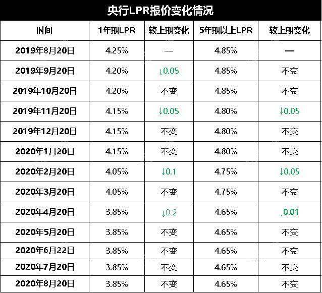 2月央行lpr 2月央行房地产会议