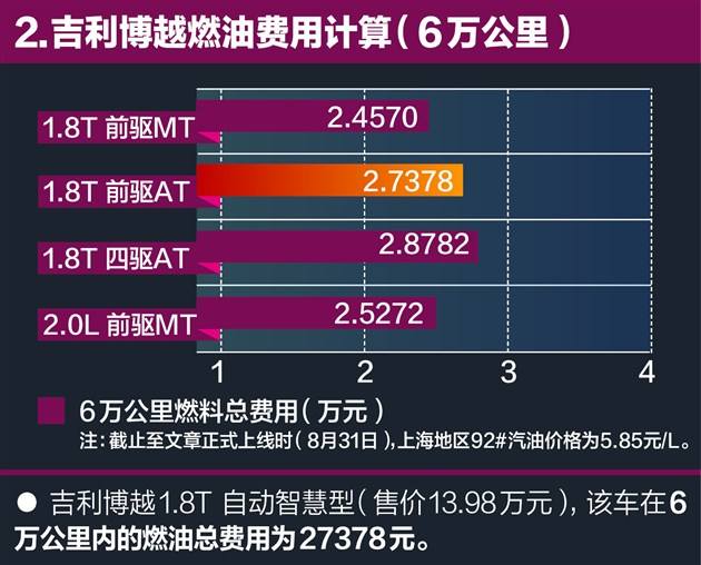 吉利博越保养周期表 吉利博越保养周期表怎么看