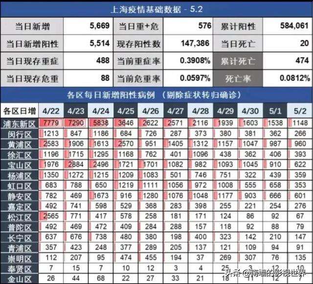 新冠病毒解封的国家 新冠病毒有哪些国家封国了