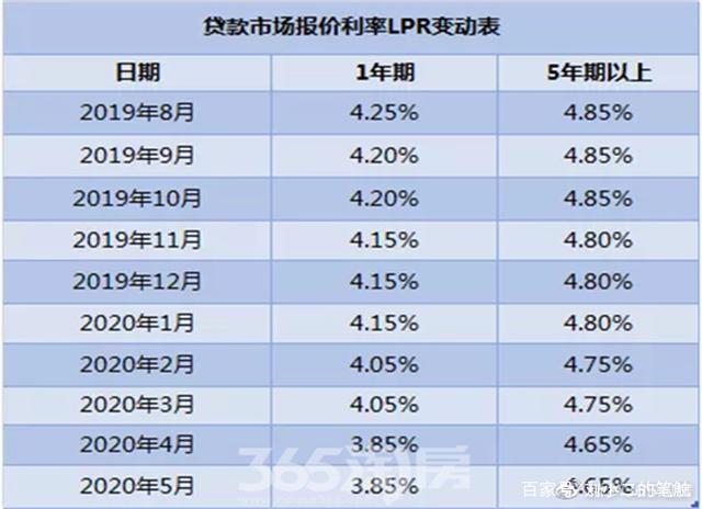 怎么查询调整后的lpr 怎么查询调整后的社保基数