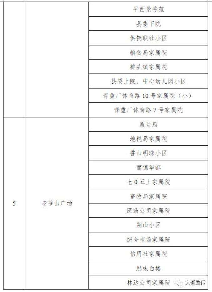 西宁有多少例新冠病毒 西宁有几例新型冠状病毒