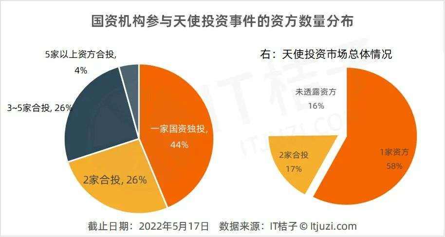 天使轮投资可以投给个人吗 天使轮投资的公司值得加入吗