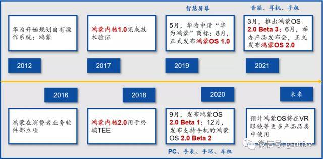 华为手机发展历程 华为手机发展历程图片