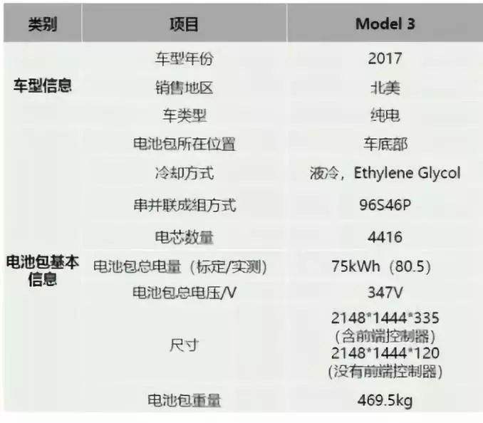 model3电量h model3电量和续航