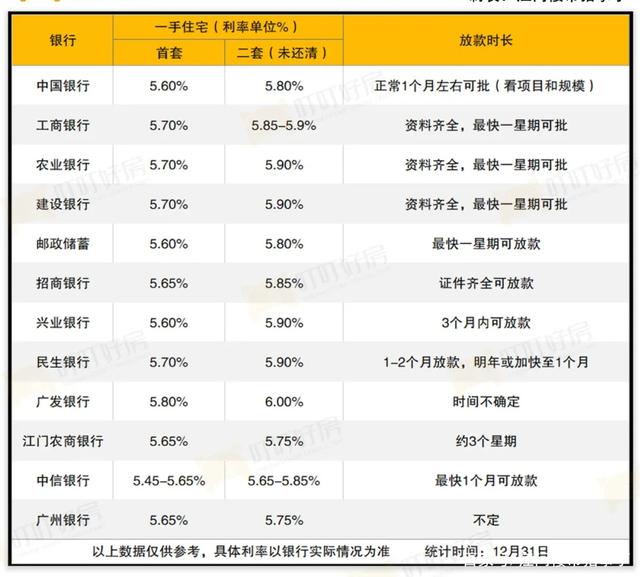 四川贷款利率lpr加基点 贷款利率lpr加基点怎么算