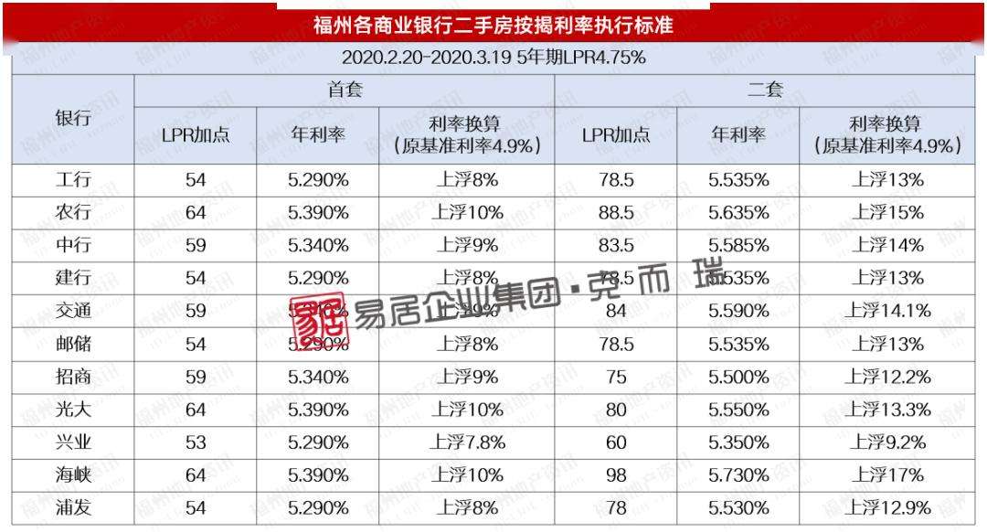 四川贷款利率lpr加基点 贷款利率lpr加基点怎么算