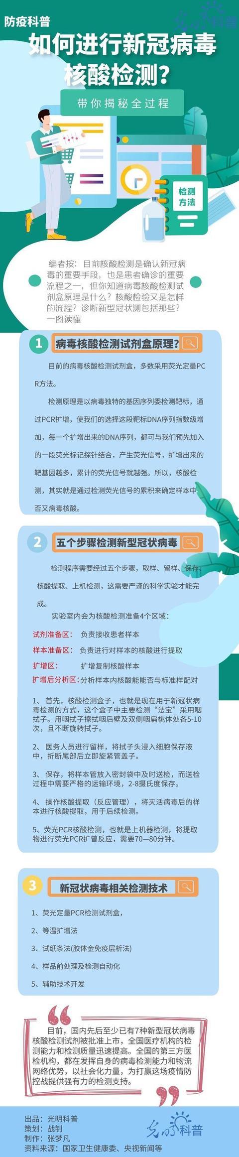 怎么检查宠物新冠病毒 怎么检查宠物新冠病毒抗体