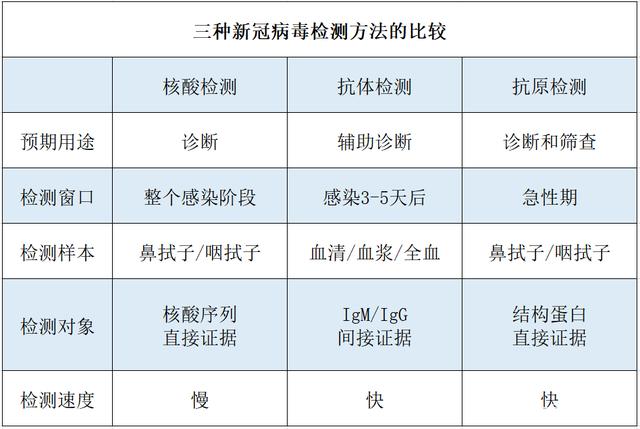 怎么检查宠物新冠病毒 怎么检查宠物新冠病毒抗体