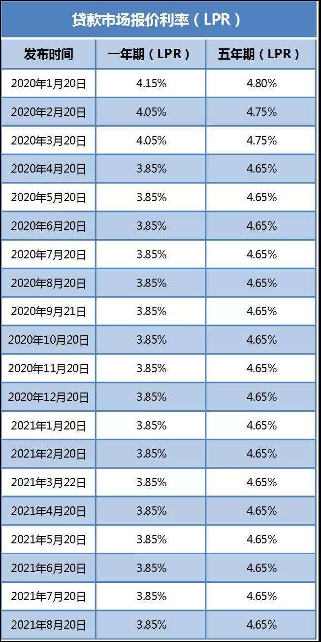 2020农行贷款LPR 农商银行贷款政策2020