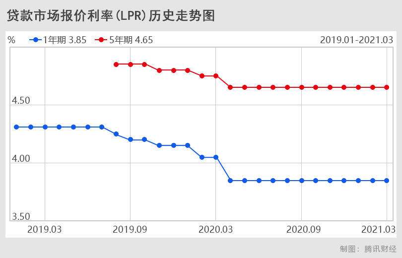 2020农行贷款LPR 农商银行贷款政策2020