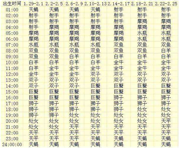 农历五月份是什么星座 1990年农历五月份是什么星座