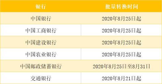 现在改合同lpr参考值 LPR 维持原合同 固定