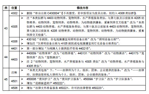 中国商标类别目录 中国商标网商标分类表