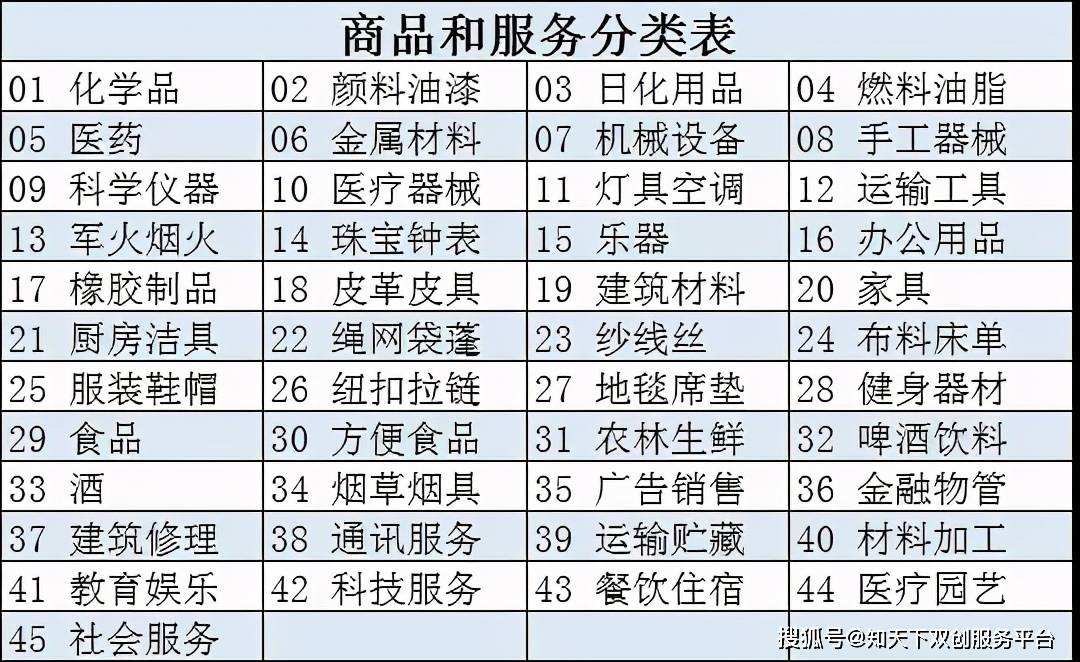 网店35类商标 开网店需要注册商标35类吗