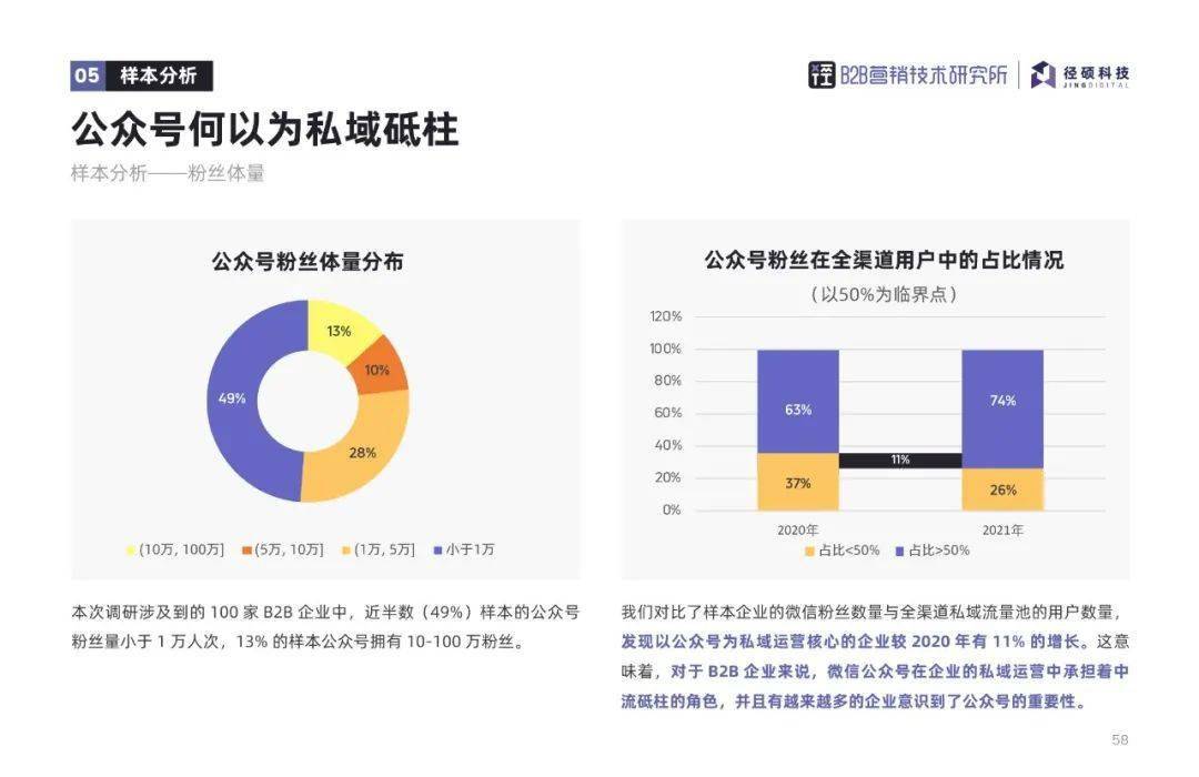 微信运营报告 微信运营报告怎么看