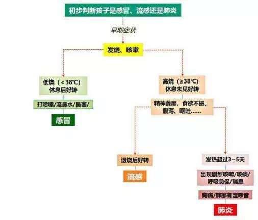 新冠肺炎病毒隔离流程 新冠肺炎病毒隔离流程是什么