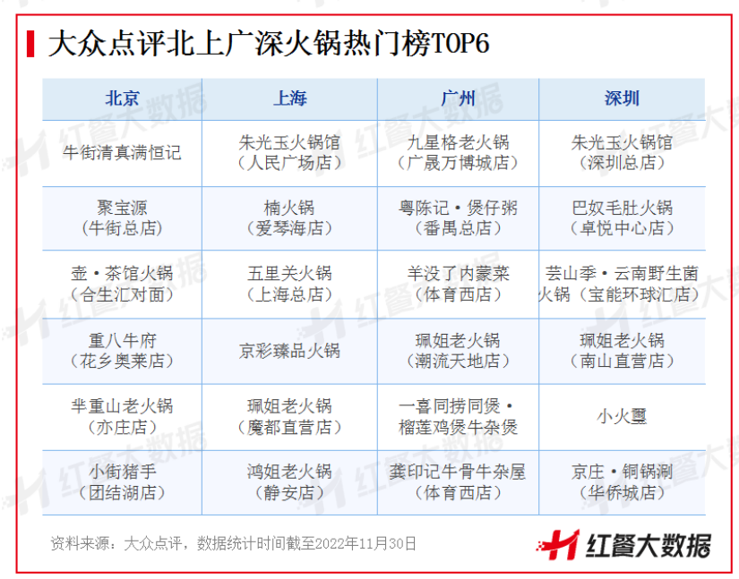 北京火锅品牌 北京火锅品牌24家排行榜