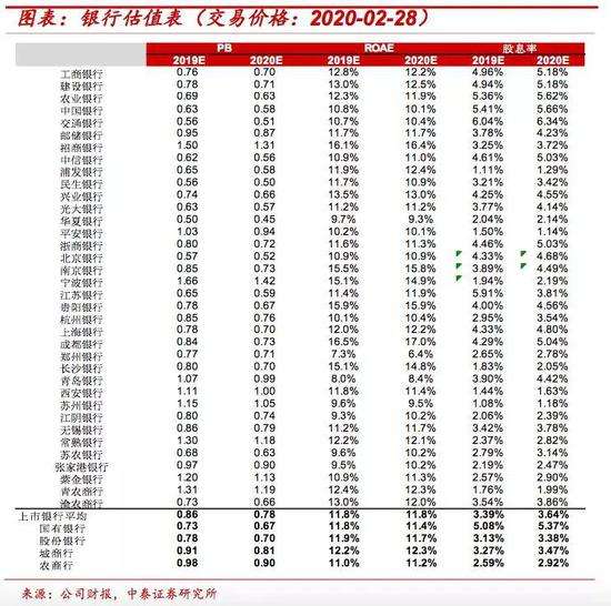 lpr以后会很高吗 lpr会不会大幅上涨