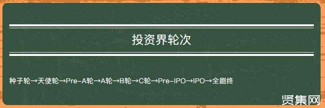 天使轮投资额度是多少 天使轮投资成功率有多高