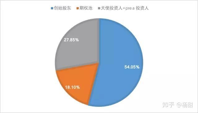 天使投资人的钱怎么要回来 天使投资的钱可以自己取出来吗