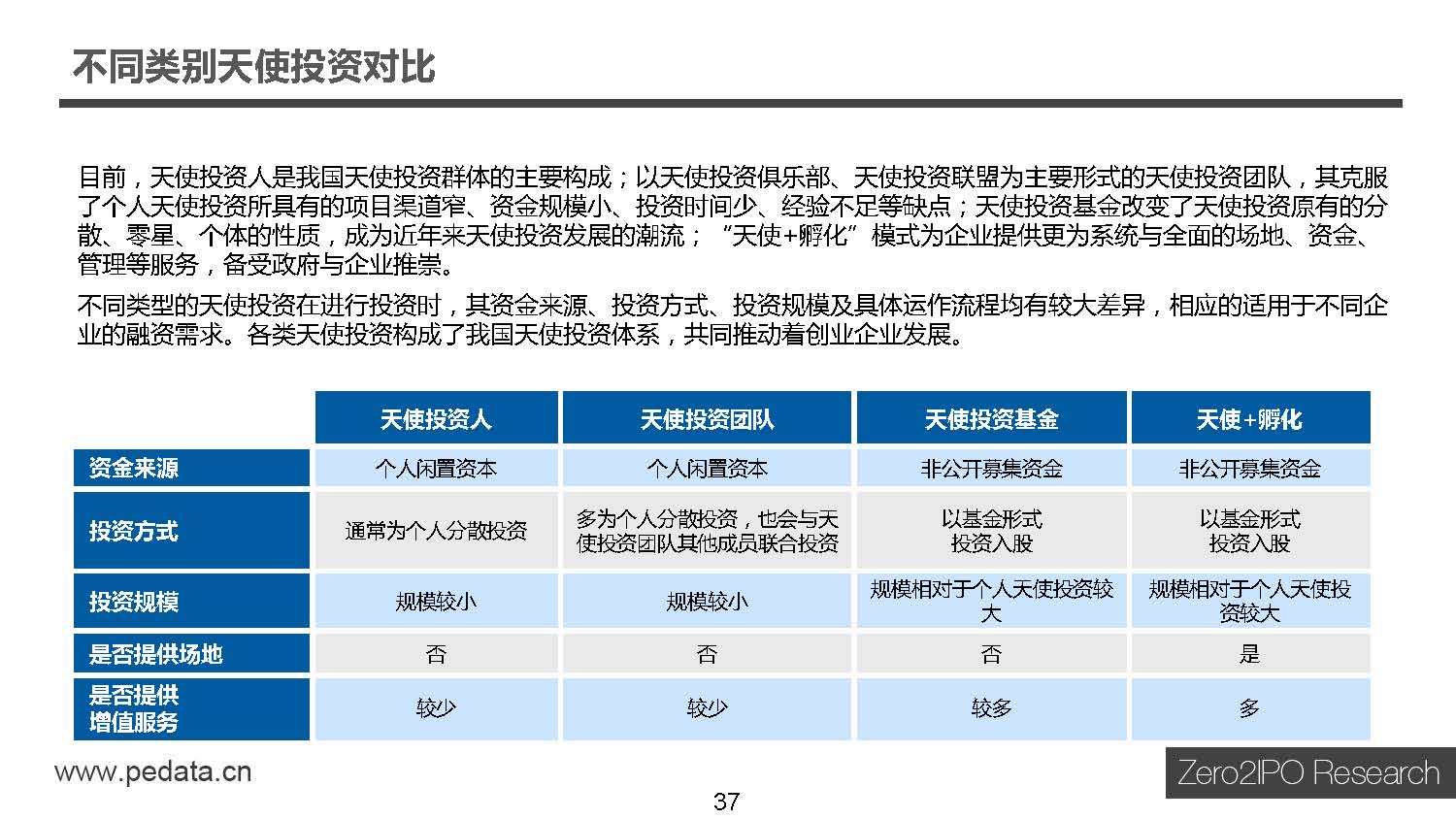 天使投资集团PPT 天使投资基金是什么意思