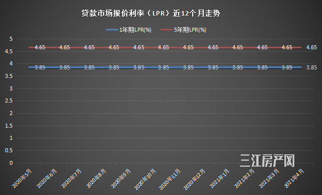 1年以上lpr最新报价 lpr2019年1月报价