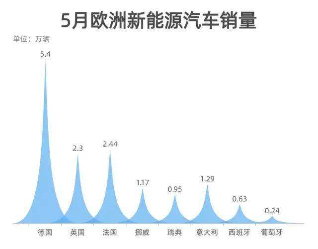 modely销量是3个月 