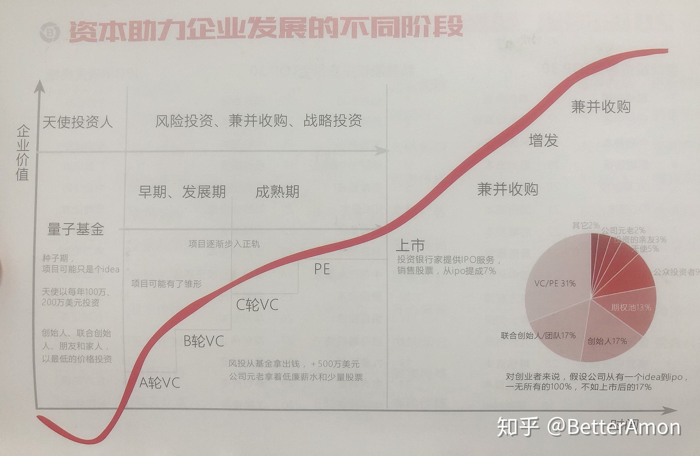 天使投资vcpe的顺序 天使投资vcpe的顺序是什么