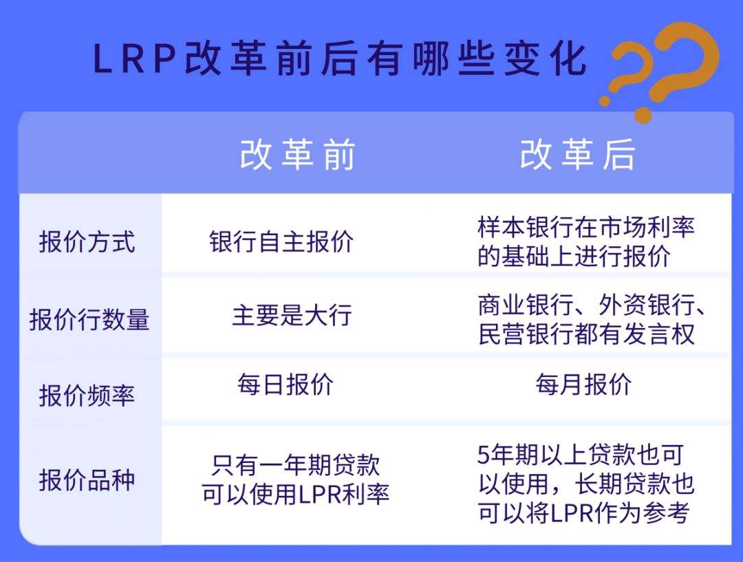 lpr对企业的影响 lpr针对个人还是企业