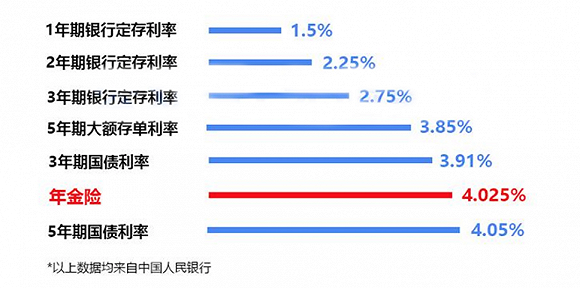 天使投资收益多少 天使投资收益一般多少倍