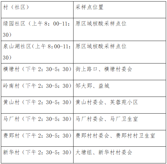 休宁水果店新冠病毒 水果市场发现新冠病毒