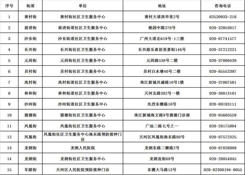 聊城新冠病毒防疫电话 聊城新冠病毒防疫电话号码