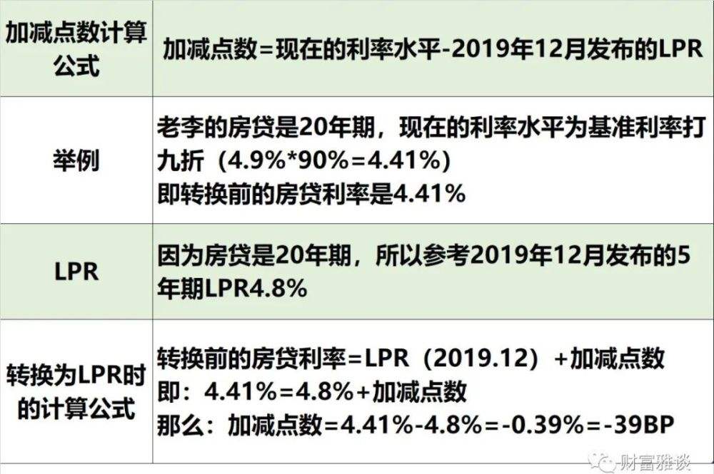 lpr换时间怎么转换 lpr转换什么时候开始