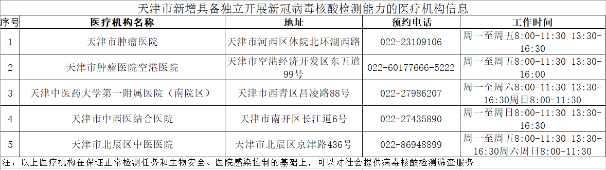 新冠病毒核算含量高 新冠病毒检出率最高的是