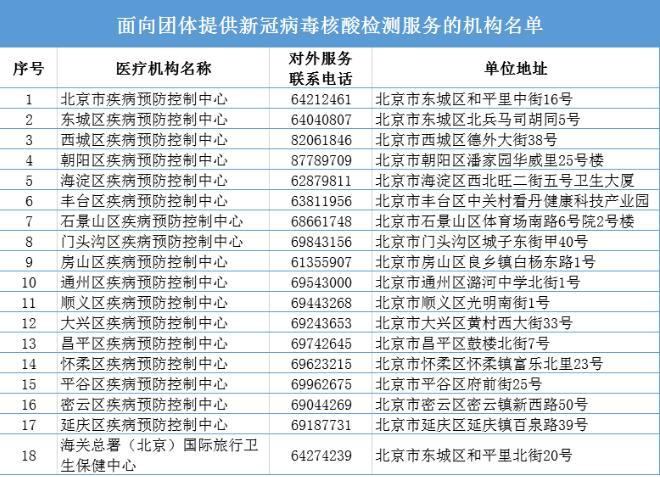 新冠病毒核算含量高 新冠病毒检出率最高的是