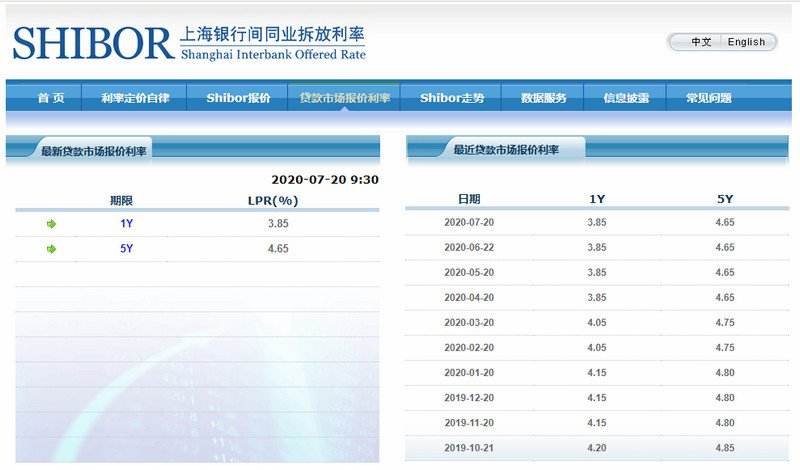 新加坡lpr多少 新加坡lp是什么意思