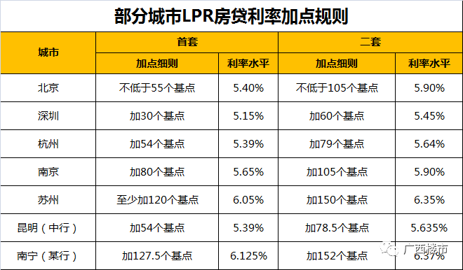 6月LPR定价 6月lpr报价出炉