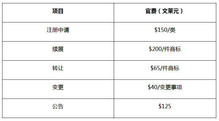 注册商标的费用是多少 自己注册商标需要多少钱