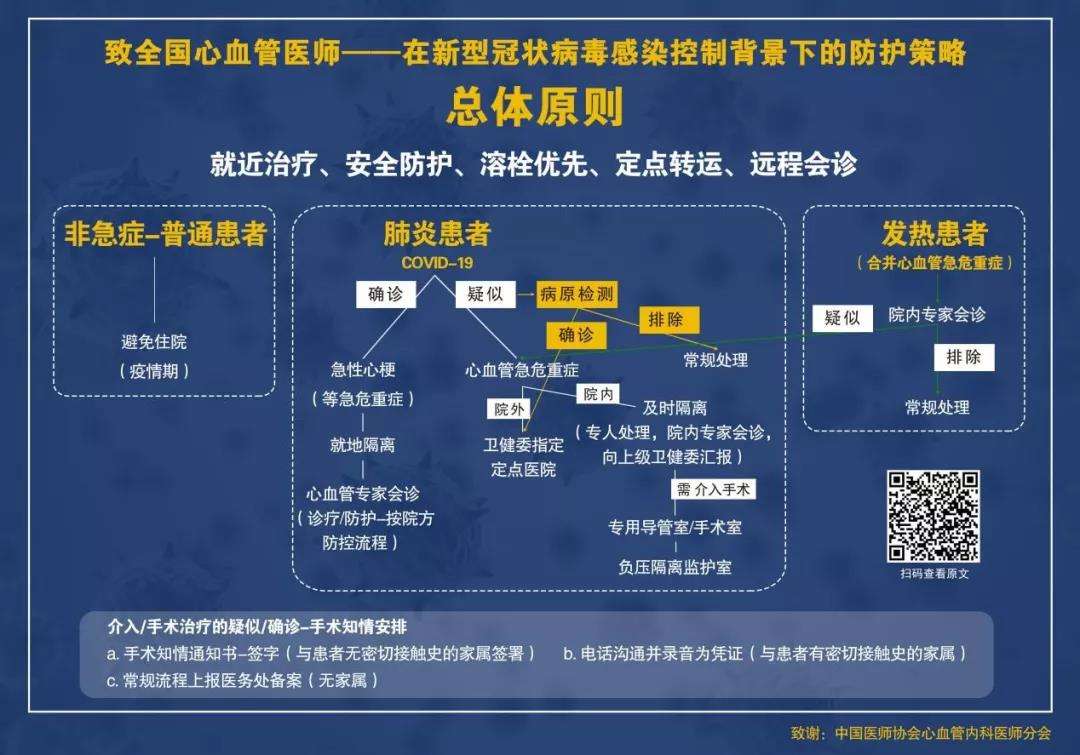 新冠病毒防护策略包括哪些 新冠病毒感染防控策略包括哪些