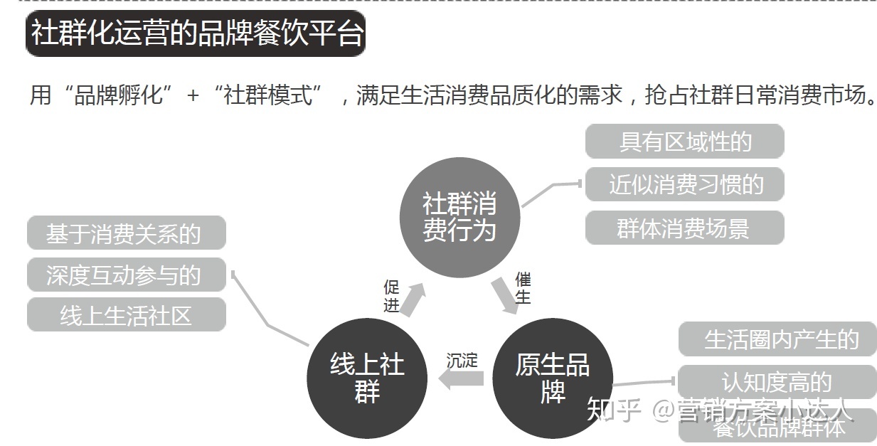 餐饮线上运营 餐饮线上运营的主要工作有哪些