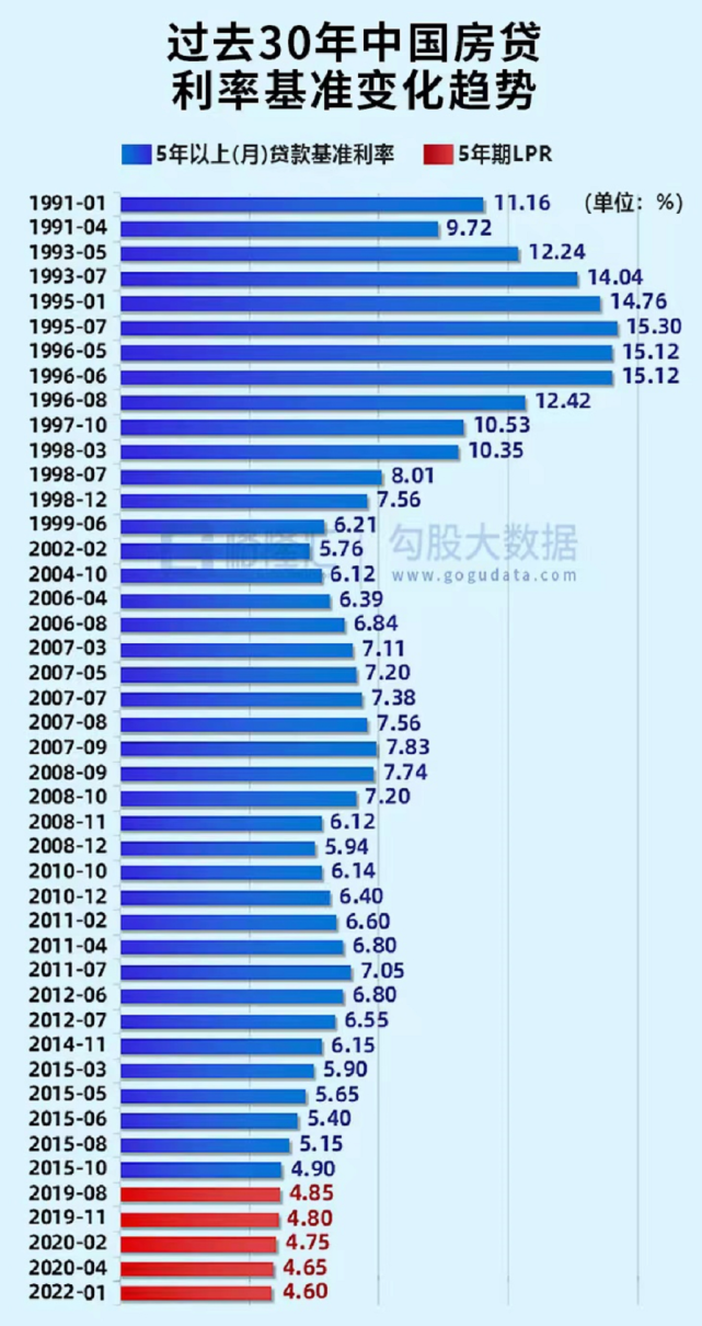 lpr基点加成 lpr加十个基点