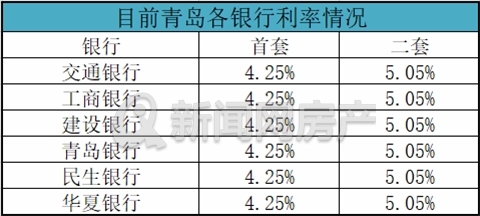 上海建行lpr 上海建行公积金提取网点29家