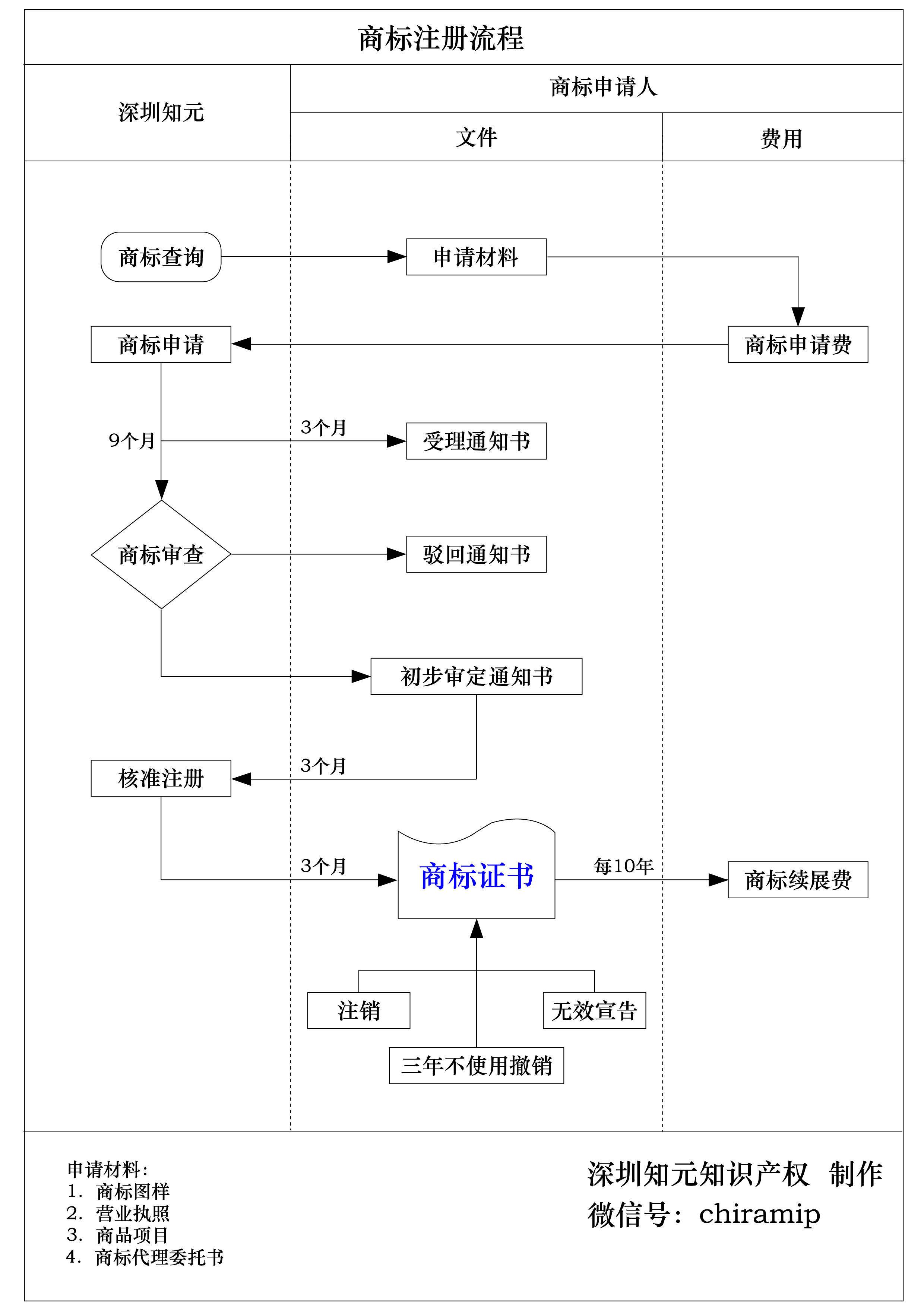 商标注册成功率 商标注册成功率低