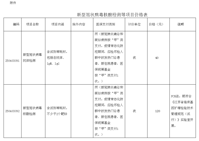 新冠肺炎病毒抗体检测结果 新冠肺炎病毒抗体检测结果准确吗