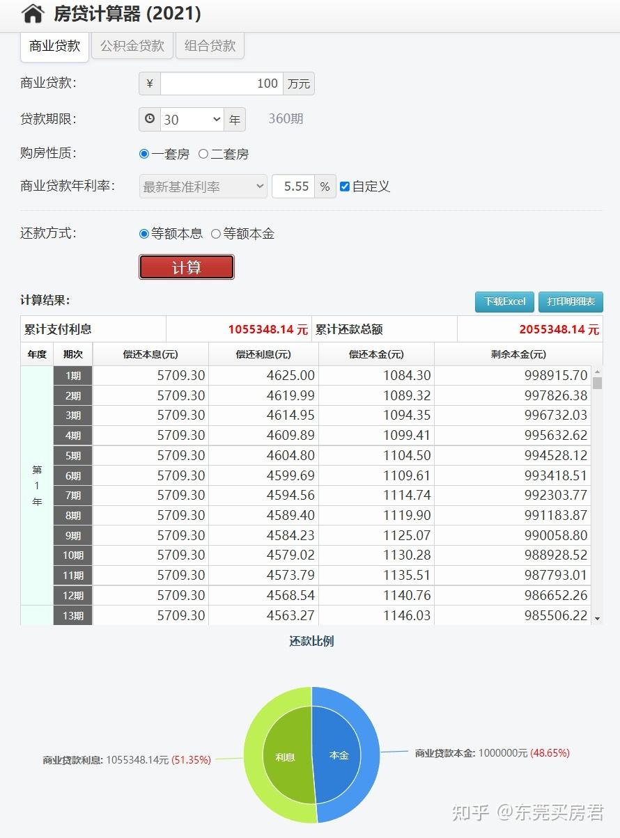 lpr5bps lpr5y利率是多少