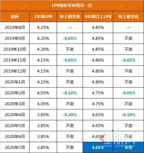 武汉建设银行房贷lpr 武汉建设银行房贷提前还款要注意什么