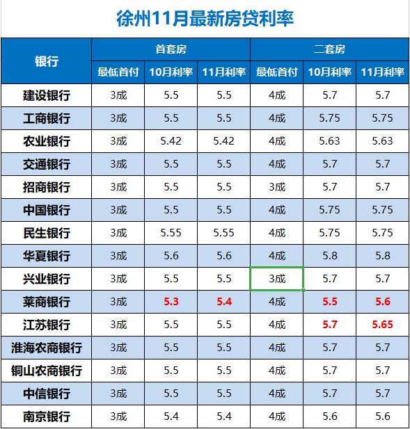 武汉建设银行房贷lpr 武汉建设银行房贷提前还款要注意什么