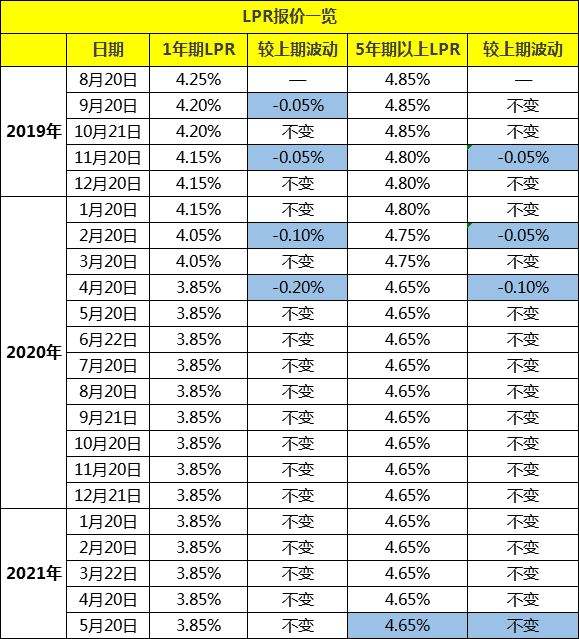 明日公布lpr 明日公布第七次人口普查数据