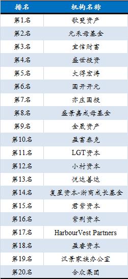 天使投资股权计算公式 天使投资比例一般占整个股权投资的多少?